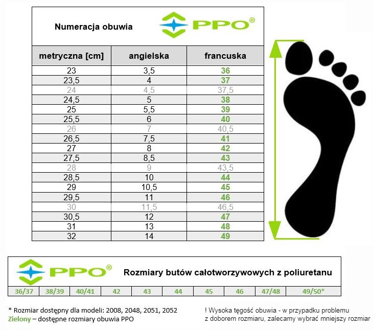 PPO-tabela-rozmiarow